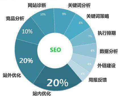 金昌seo关键词优化排名为什么经常不稳定